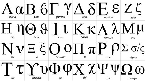 greek alphabet in english.